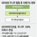 [속보] 네이버 &#34;두나무 100% 자회사 편입&#34; 이미지