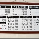 대구한뽈때기