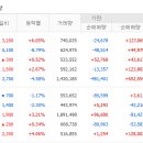 (주)동진쎄미켐 네이버블로그