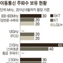 황금텔레콤 이미지