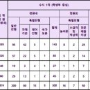 웅지세무대학교 네이버블로그