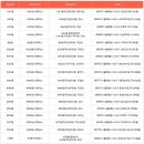 반포3동주민센터 5층 대강당 이미지