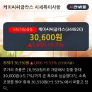 (주)케이씨씨글라스 이미지