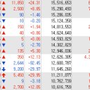 (주)엠텍헬스케어 이미지