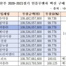 유메디팜