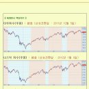 [2012년 11월 20일 화 : 주식투자방법 ] 모닝증시 매일 핵심체크 (미증시 마감 시황 / 전일증시 마감 시황 / 특징종목 / 시장추세판단) 이미지