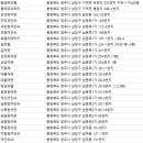 무인텔숲속의궁전2 이미지