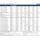 2026년 키와코리아 공개교육 안내(Rev.9) 이미지