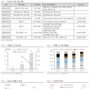 다올커머스 | 88. 오픈AI - IPO를 위한 수익화 가속_다올투자증권_260327