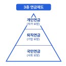 공제 | 개인 연금저축펀드의 장단점과 실제 세액공제 후기