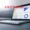 국제행정사 이미지