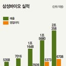 삼성바이오 이미지