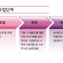 오르다샘앤클래스 이미지