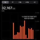이서플래닛 | 야끼니꾸/알리야 오픈런/팀랩플래닛 후기/우동신 웨이팅 없이 먹은 후기/아사쿠사 일정 /여름 도쿄 날씨...