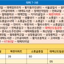 소도목련아파트 이미지