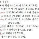 G1345 네이버블로그