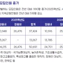 드림에듀학원 - 김포시 태장로 823 | 드림에듀학원