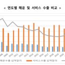 [2023 DAILY PICK 제 9호] '해운산업, 사상 최대 수출실적 달성' 등 이미지