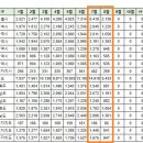 [아파트미] 영종하늘도시 중구 오늘 실거래 영종센트럴푸르지오자이 등 이미지