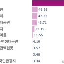 대흥민속 | 연꽃 명소 - 충남/대전 TOP 10 | 데이터로 읽는 풍경여행