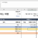 여행 정산 파일 공유^^7 + 조건부서식 방법 추가!! 이미지