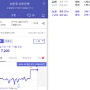 다율교차로 사거리 이미지