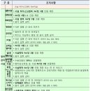 1.5노래연습장 네이버블로그