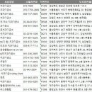 덴탈플러스치과기공소 이미지