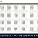 세움오피스텔 이미지