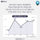 모두체험학습 네이버블로그