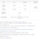 삼성화재 모빌리티 뮤지엄 이미지