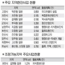 경기도 그린벨트 2020년까지 104.2㎢ 풀린다(하남시 풍산동,신장동 일원 포함) 이미지