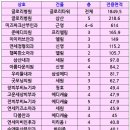 글로리이비인후과의원 이미지