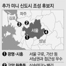 땅마당공인중개사사무소 이미지