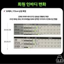 린바디핏 이미지