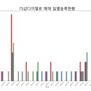 더샵대구부동산공인중개사사무소 이미지