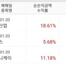 아진컴퍼니