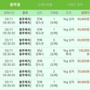 장수청과 - 양천구 신월로27길 16 | 장수청과