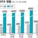가구집
