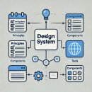 구름톤 디자인 시스템 강의를 듣고나서 후기