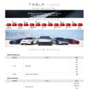 [테슬라코리아] Tesla Korea 2026 대규모 공개채용 (~07/15) 이미지