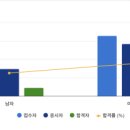 한식조리기능사A 이미지