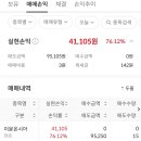 (주)바이오테크 | 공모주 매도 후기 5월 4주 이뮨온시아, 바이오비쥬, 달바글로벌, 인투셀
