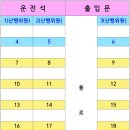 28인승 리무진 좌석배치표 이미지