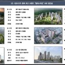 지케이건설(주) 이미지