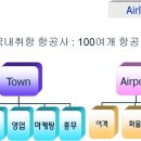 에스티에스학원 | 항공사, GSA, GHA, 아웃소싱 취업처 구별하는법