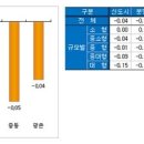 서울에 찾아온 주택시장 봄기운…아파트값 1년3개월만에 상승-본격적인 상승세 탔다고 보기는 일러 이미지