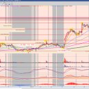 (주)서울신약 | 에이비엘바이오(ABL)강세는 지속 될가요? 시총5.9조원짜리 회사,코스닥10위권의 미래는