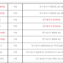 GS25신매태왕점 이미지