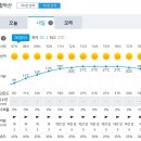 괘방령로 이미지